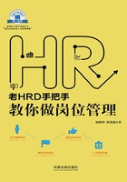 老HRD手把手教你做岗位管理在线阅读