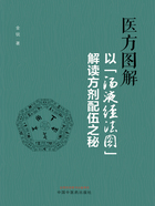 医方图解：以“汤液经法图”解读方剂配伍之秘