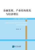 金融发展、产业结构优化与经济增长： 山西产融结合新思路在线阅读