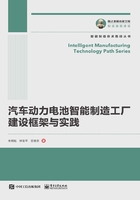 汽车动力电池智能制造工厂建设框架与实践在线阅读
