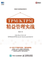 TPM/KTPM 精益管理实战在线阅读