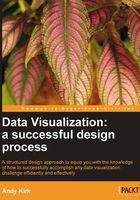 Data Visualization：a successful design process