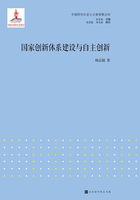 国家创新体系建设与自主创新