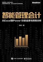 智能管理会计：从Excel到Power BI的业务与财务分析（全彩）在线阅读