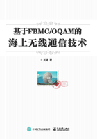 基于FBMC/OQAM的海上无线通信技术