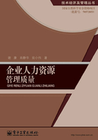企業(yè)人力資源管理質量在線閱讀