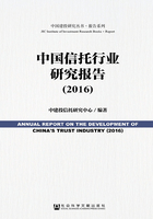 中国信托行业研究报告（2016）（中国建投研究丛书·报告系列）