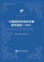 中国城市休闲化发展研究报告（2018）在线阅读