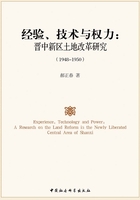 经验、技术与权力：晋中新区土地改革研究（1948-1950）