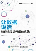 讓數據說話：管理流程提升最佳實踐在線閱讀