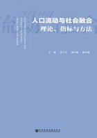 人口流动与社会融合：理论、指标与方法