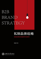 B2B品牌战略