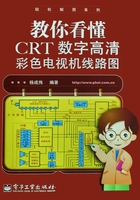 教你看懂CRT数字高清彩色电视机线路图