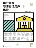 用户画像与博物馆用户体验在线阅读