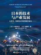 日本的技术与产业发展：以学习、创新和公共政策提升能力