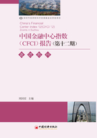 中国金融中心指数（CFCI）报告（第十二期）：走进苏州在线阅读