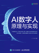 AI数字人原理与实现