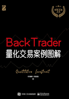 BackTrader量化交易案例图解