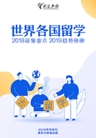 世界各国留学2018政策盘点&2019趋势预测