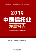 中国信托业发展报告（2019）