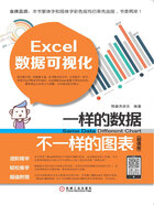 Excel数据可视化:一样的数据不一样的图表(超值版)在线阅读