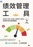 绩效管理工具：OKR、KPI、KSF、MBO、BSC应用方法与实战案例在线阅读