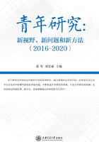 青年研究：新视野、新情况和新方法（2016-2020）