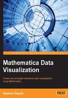 Mathematica Data Visualization在線閱讀