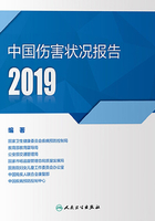 中国伤害状况报告2019