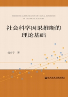 社会科学因果推断的理论基础在线阅读