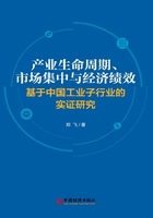 产业生命周期、市场集中度与经济绩效：基于中国工业子行业的实证研究在线阅读