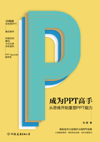 成为PPT高手：从思维开始重塑PPT能力在线阅读