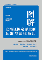 图解立案证据定罪量刑标准与法律适用：第五分册·第十四版（贪污贿赂案 渎职案）在线阅读