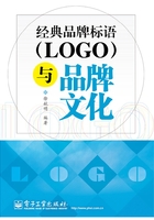 经典品牌标语（LOGO）与品牌文化