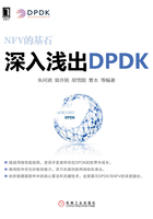 深入浅出DPDK