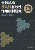 金融机构反洗钱有效性作用机制研：以寿险机构为对象在线阅读