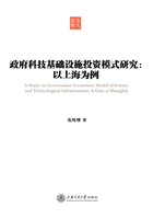 政府科技基础设施投资模式研究：以上海为例在线阅读