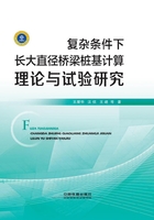 复杂条件下长大直径桥梁桩基计算理论与试验研究