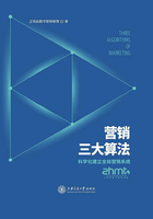 营销三大算法：科学化建立全局营销系统