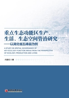 重点生态功能区生产、生活、生态空间管治研究