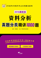 6年国考4年联考考点分类解读系列：资料分析真题分类精讲1000题（2016最新版）