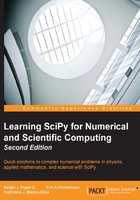 Learning SciPy for Numerical and Scientific Computing（Second Edition）在線閱讀