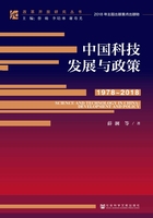 中国科技发展与政策（1978～2018）在线阅读