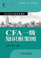 CFA一级知识框架图在线阅读