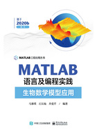 MATLAB语言及编程实践：生物数学模型应用在线阅读