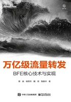 万亿级流量转发：BFE核心技术与实现