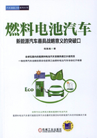 燃料电池汽车：新能源汽车最具战略意义的突破口在线阅读