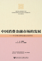 中国消费金融市场的发展：中日韩消费金融比较研究