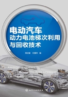 电动汽车动力电池梯次利用与回收技术在线阅读