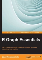 R Graph Essentials在线阅读